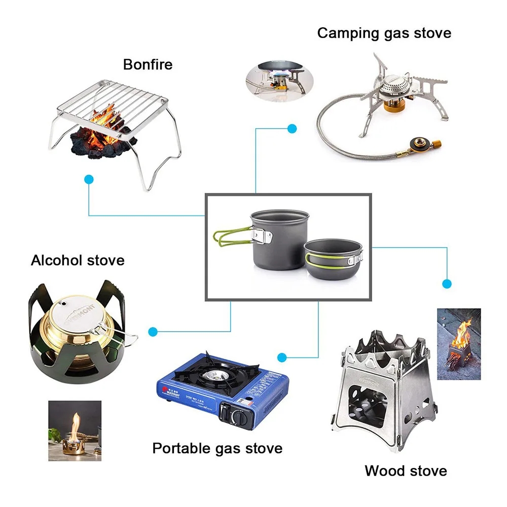 Camping Cookware Mess Kit Ultr - đánh giá và giá Outdoor Camping World