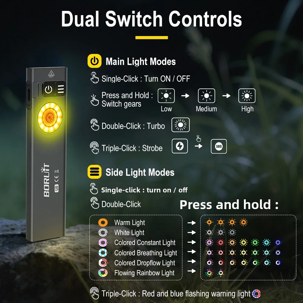BORUiT U8 650LM EDC LED Flashl - đánh giá và giá Outdoor Camping Glamping