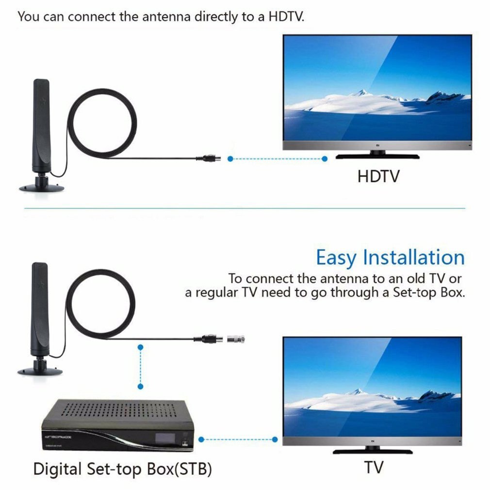 Indoor Outdoor Aerial 4K HDTV  - đánh giá và giá Outdoor Camping Tv