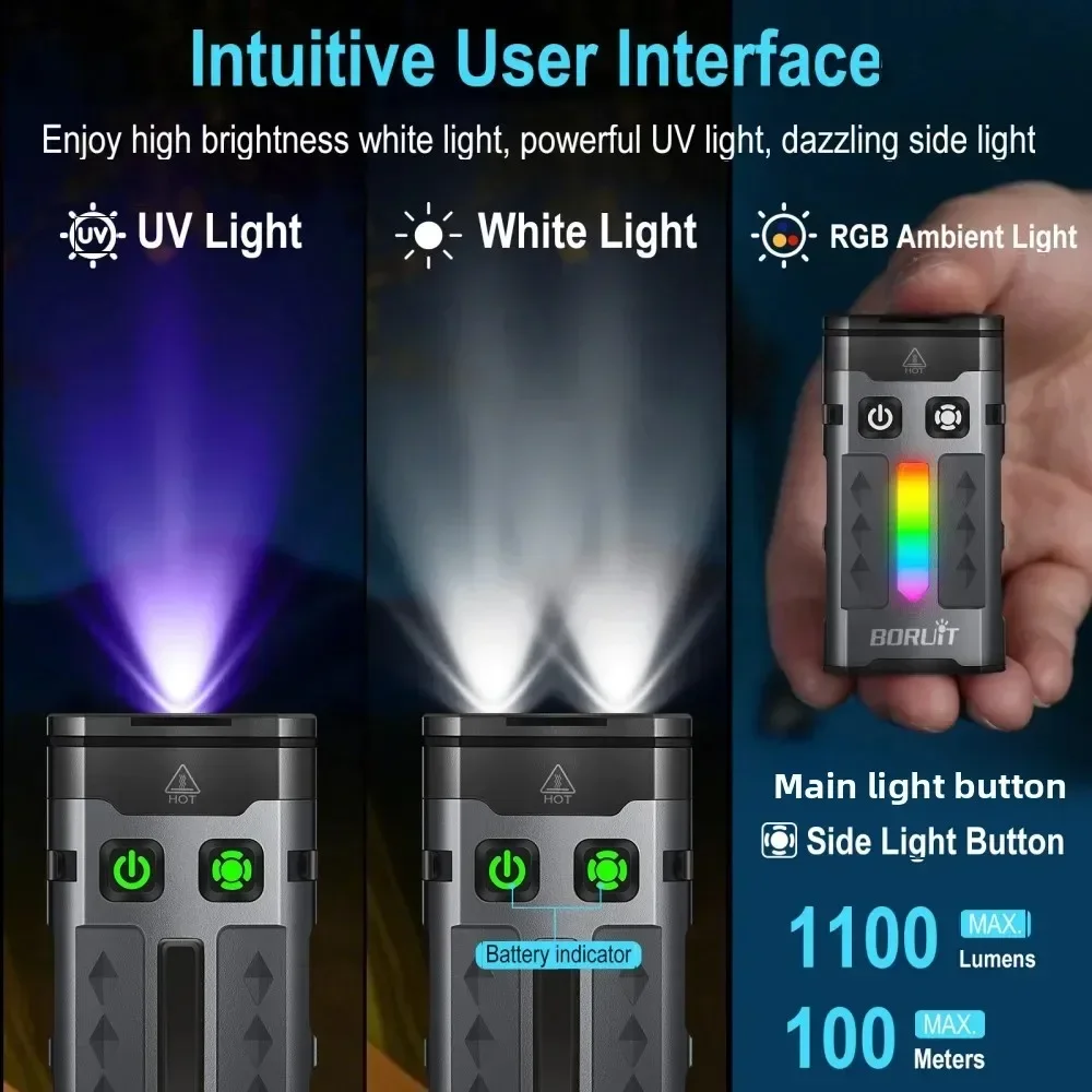 BORUiT EV20 1100LM EDC UV Keyc - đánh giá và giá Outdoor Camping Glamping