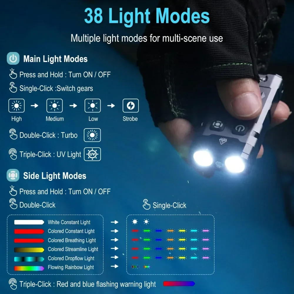 BORUiT EV20 1100LM EDC UV Keyc - đánh giá và giá Outdoor Camping Glamping