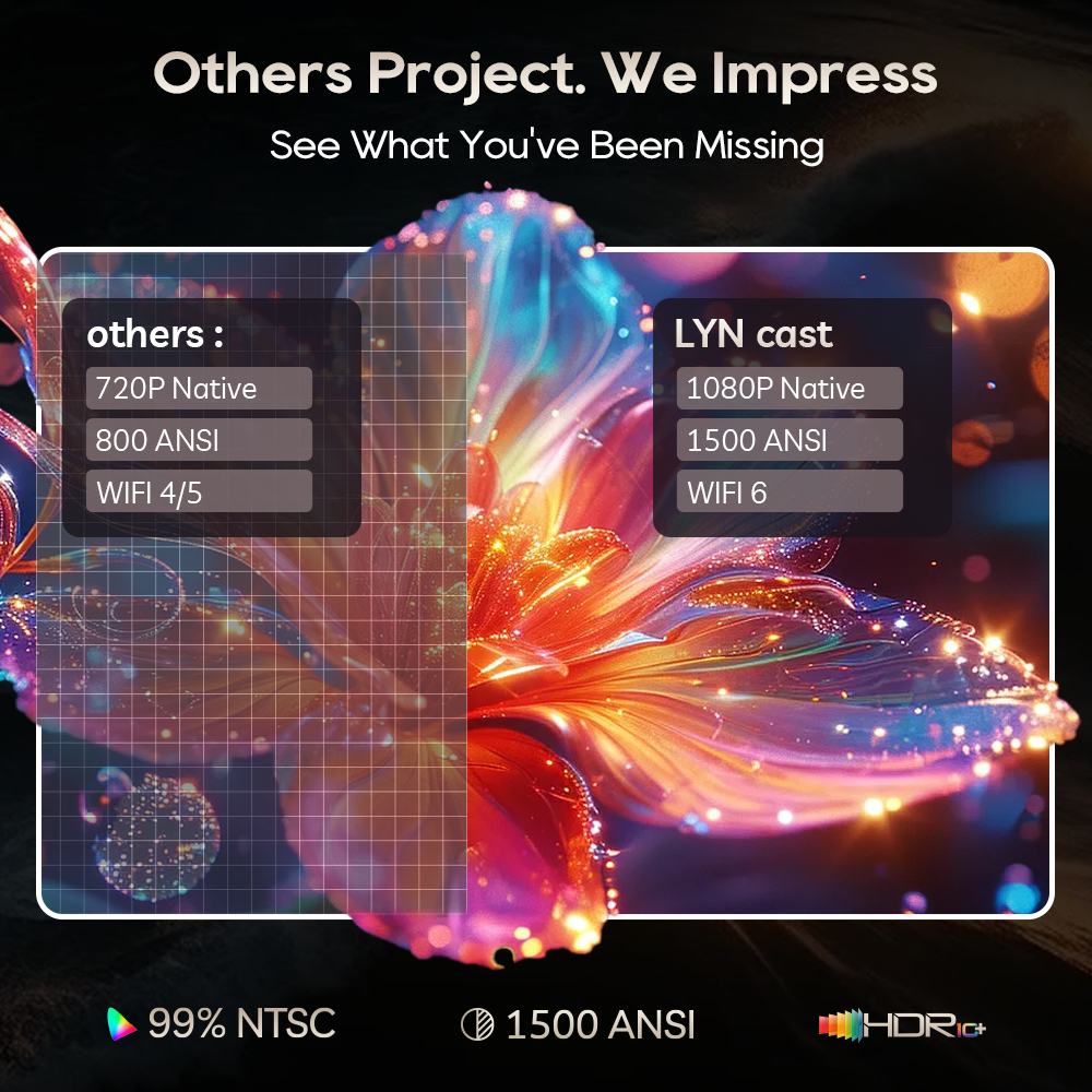 LYNCast Smart Projector with W - đánh giá và giá Outdoor Camping Tv