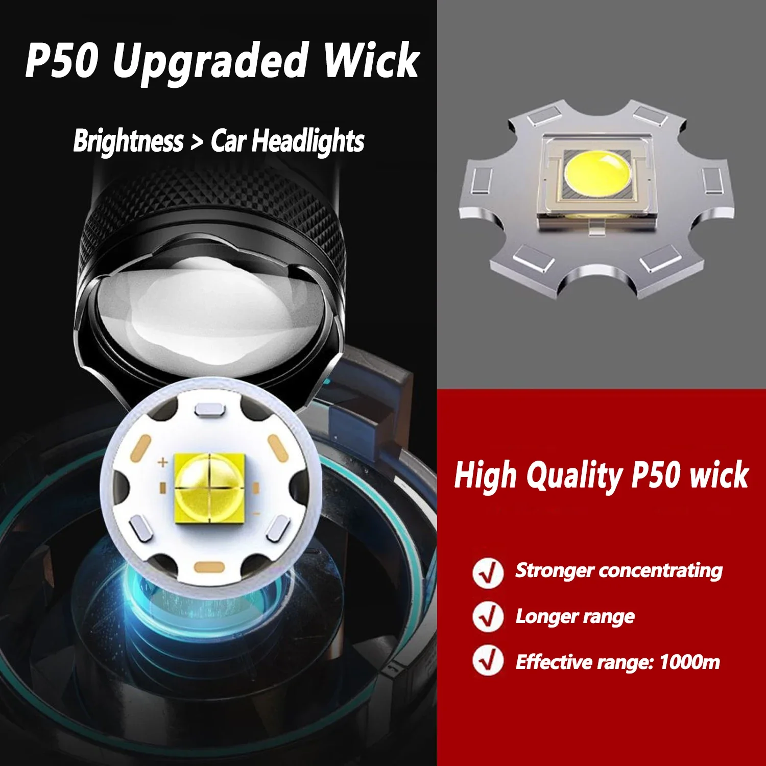 Ultra Bright LED Flashlight 20 - đánh giá và giá Outdoor Camping Glamping
