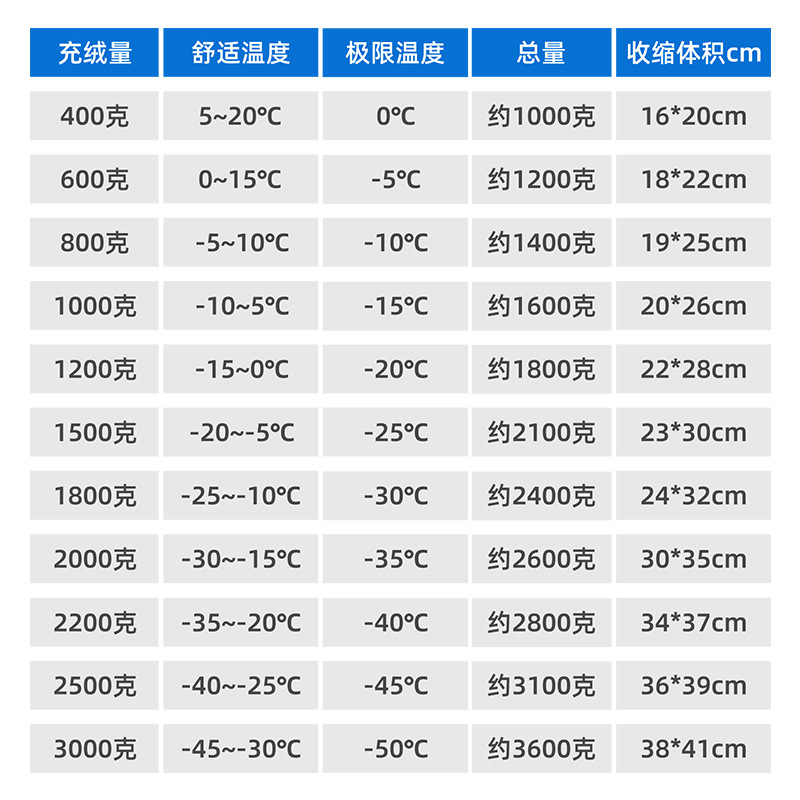 Splicable Warm Down Sleeping B - đánh giá và giá Ultralight Sleeping Bag