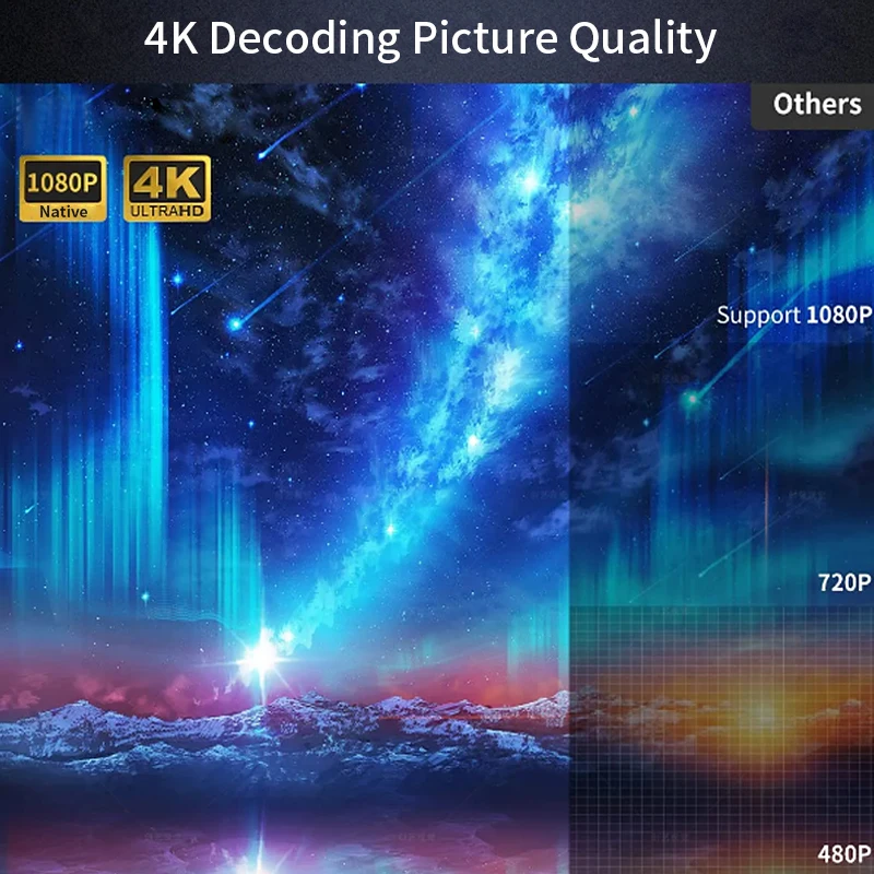 CAIWEI A10Q Projector 4K Full  - đánh giá và giá Outdoor Camping Tv
